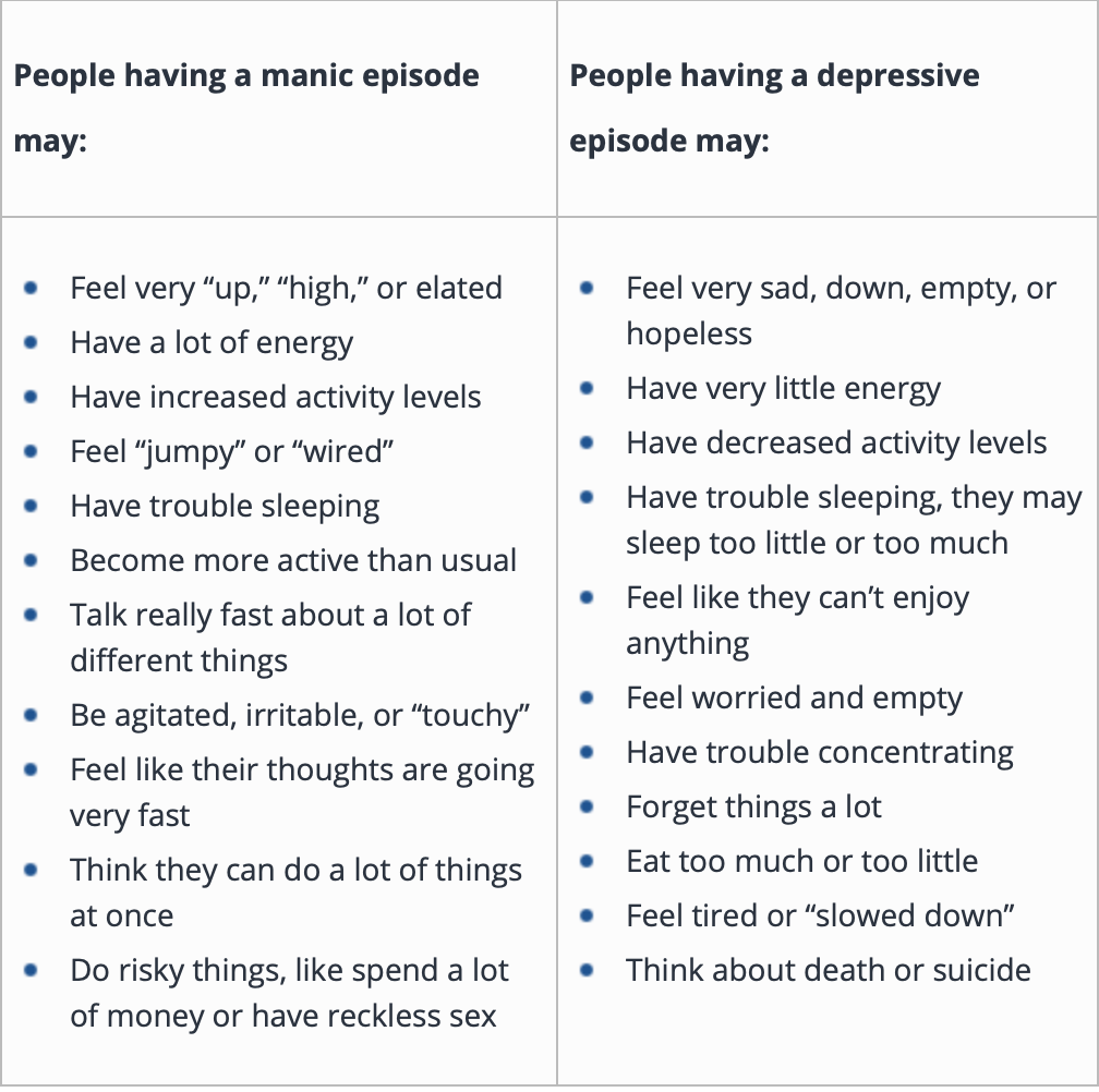 5-must-knows-about-bipolar-disorder-the-move-happy-movement